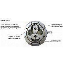 Gespasa MGE 40 Шестерни для счетчика в Наро-Фоминске