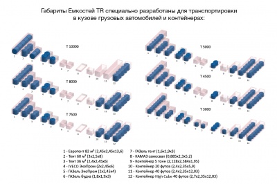 Емкость TR 10000л в Наро-Фоминске