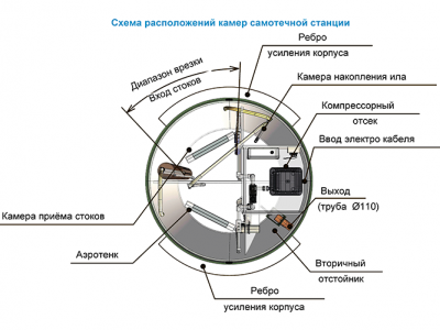 Станция ТОПОЛЬ 9 Плюс в Наро-Фоминске