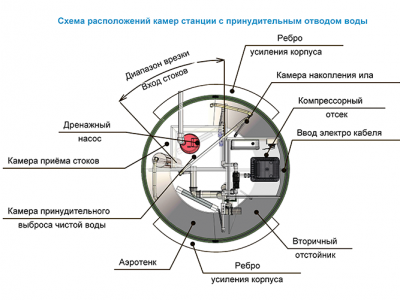 Станция ТОПОЛЬ 9 Пр в Наро-Фоминске